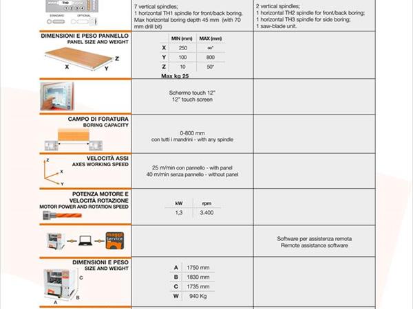 Foratrice CNC Maggi GT800 - Foto 2
